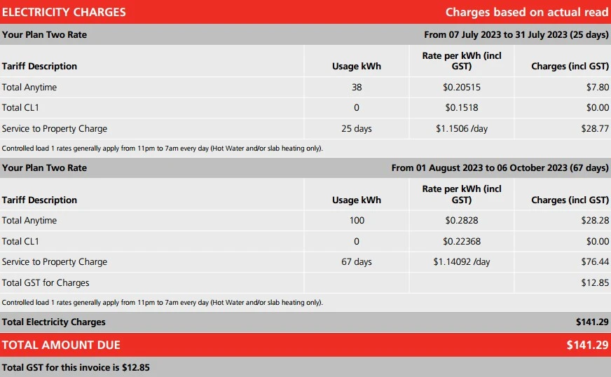 Enhancing Your Solar Energy System in Victoria - red energy electricity bill Victoria