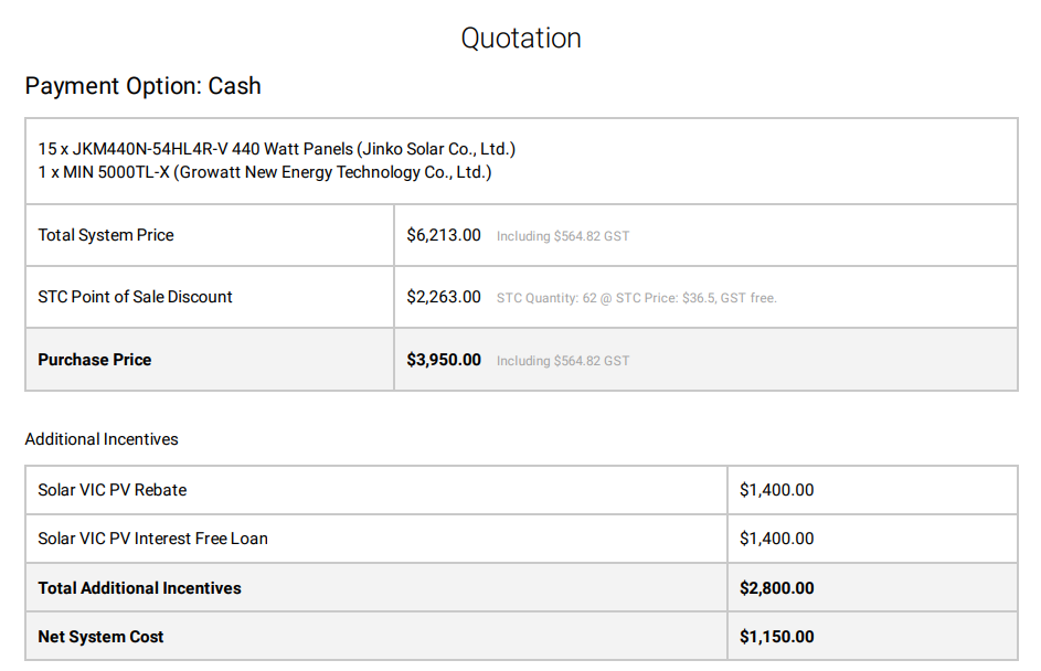 state pv rebates and pv interest free loans