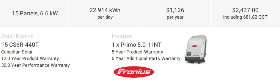 fronius inverter and canadian solar panel