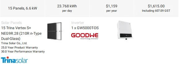 goodwe solar inverter with trina solar panels