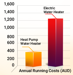 Heat pump water heater VS electric water heater