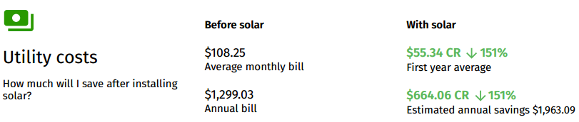 utility cost before and after 22kw system installation 